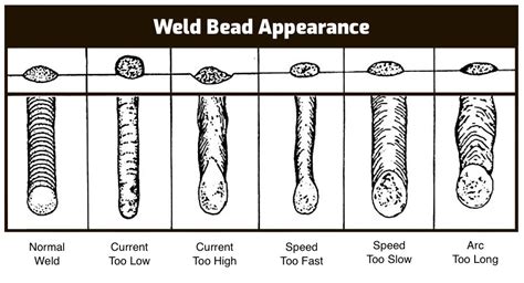 mig sheet metal welding instructions